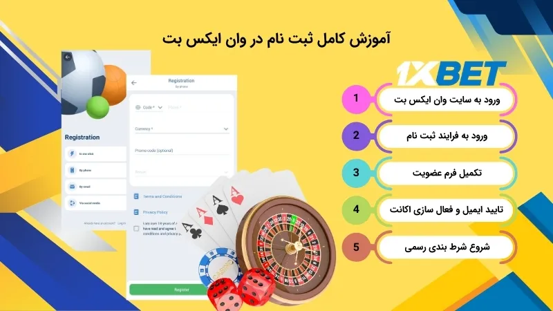 آموزش کامل ثبت نام در وان ایکس بت